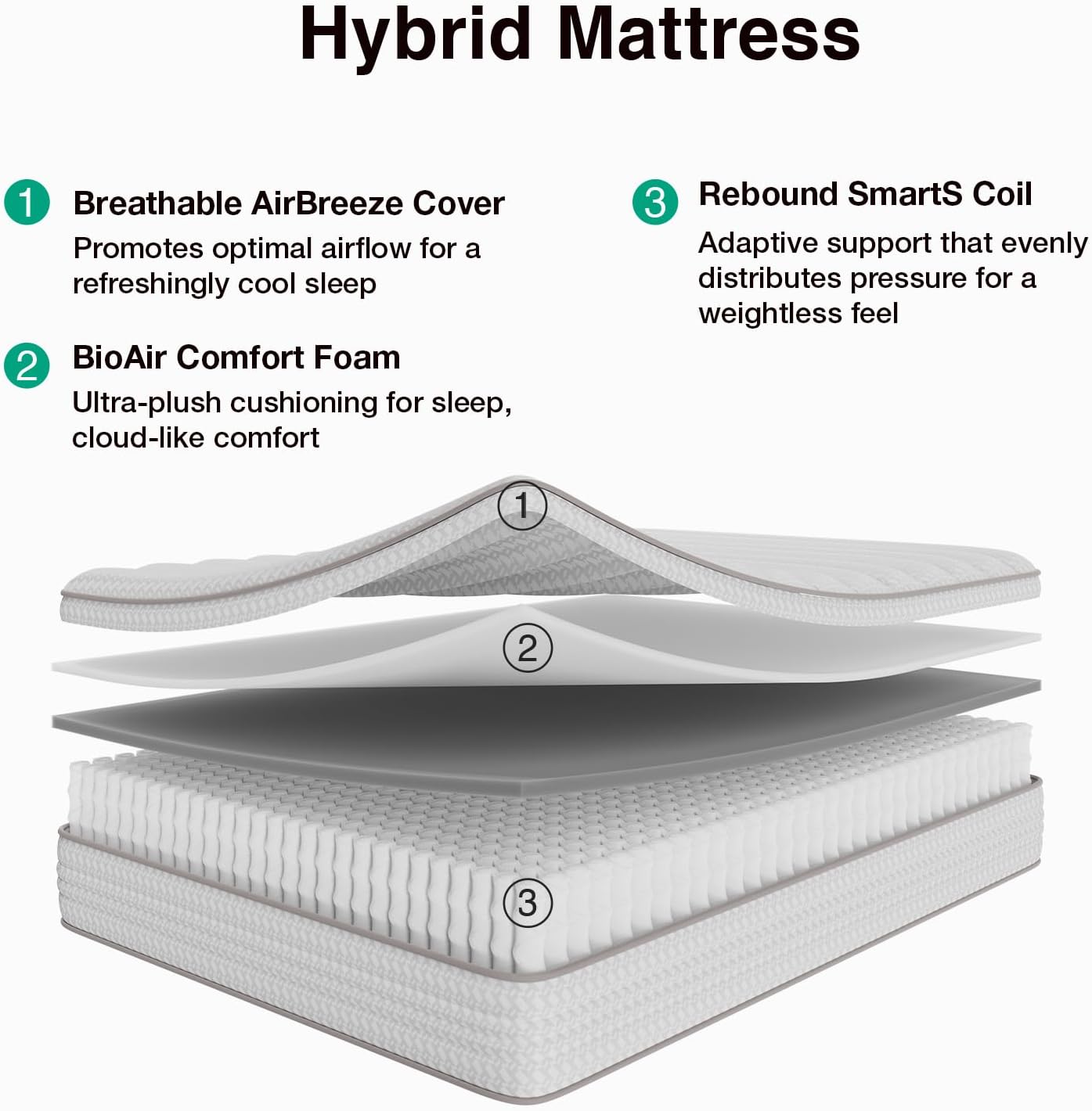 12 Inch Queen Size Mattress, H - đánh giá và giá Memory Foam Mattress In A Box Queen