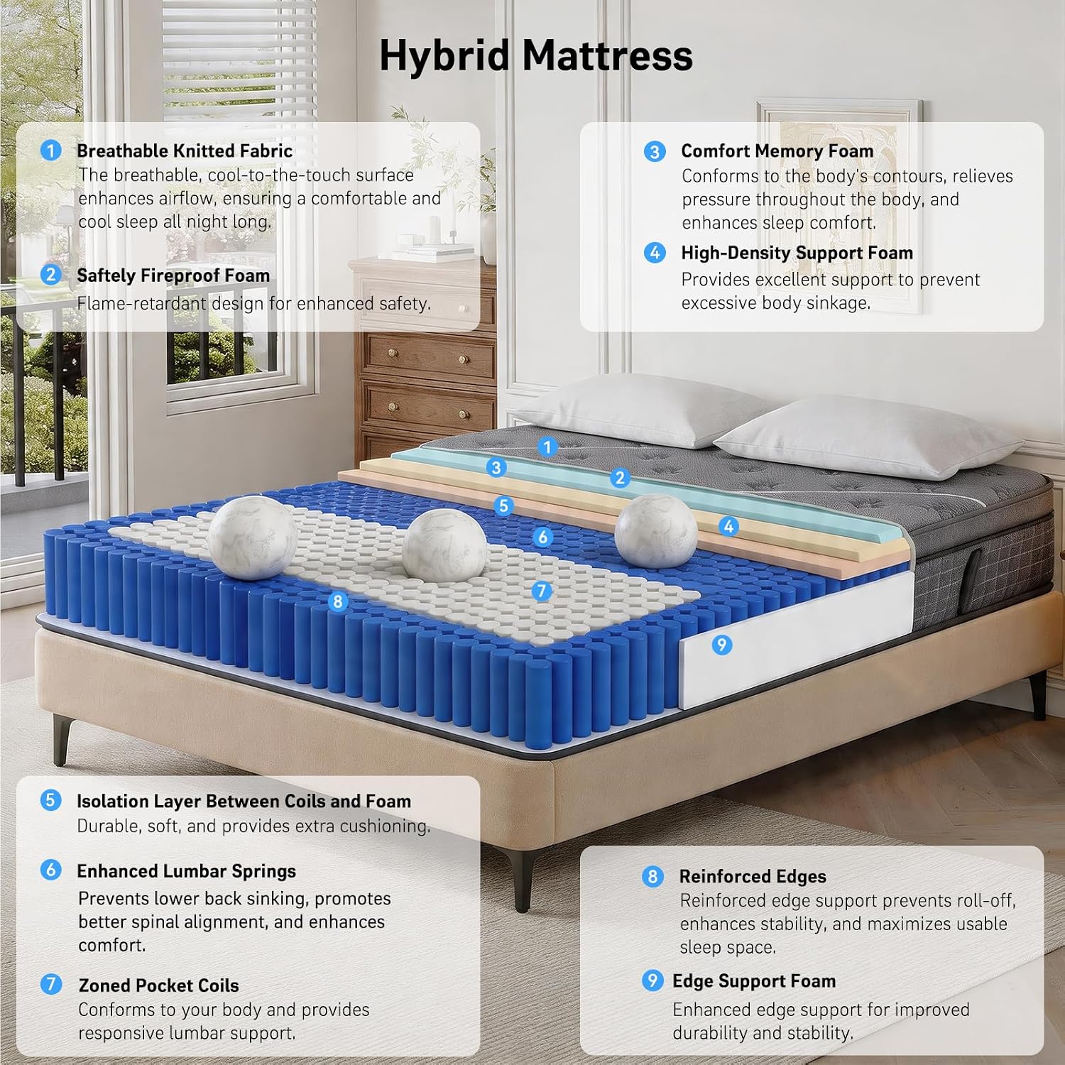 Queen Mattress, 10 Inch Queen  - đánh giá và giá Memory Foam Mattress In A Box Queen